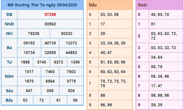 Soi cầu bạc nhớ MB Kubet Casino , bạn cần phải biết những quy tắc khắc cốt ghi tâm về cách ghép cầu