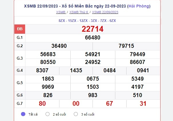 Soi cầu XSMT 12-07-2024 – Dự đoán XS miền Trung Giờ Vàng Kubet