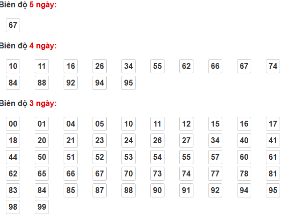 Soi Cầu XSMB 20-07-2024 – Dự Đoán MB Chốt Cầu XSMB Miền Bắc Ku bet