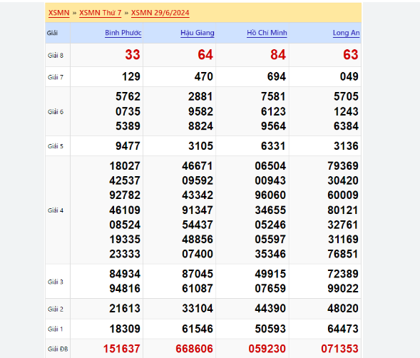 Soi Cầu 888 2 Nháy Miễn Phí Soi Cầu Chuẩn Nhất kubet 🎖 ku casino đăng ký kubet đăng nhập ku 24/7