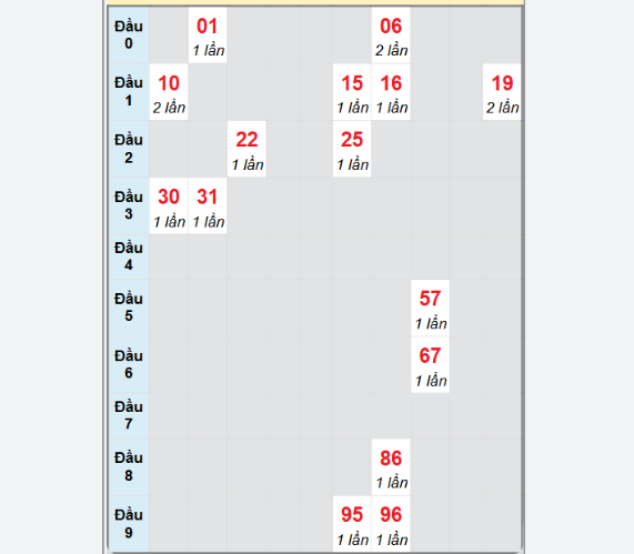 Soi Cầu XSMT 18-06-2025 – Kubet Chính Thức Dự Đoán Siêu Chuẩn Giúp Cược Thủ Thắng Lớn