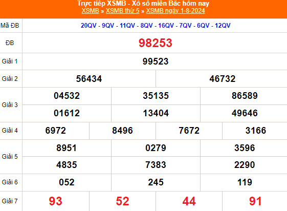 Soi Cầu XSMB 02-08-2024 – Dự đoán MB Chốt Cầu XS Miền Bắc cùng Ku Casino