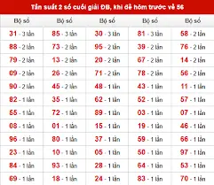Dàn Đề 38 Số Là Gì? Tổng Quan Về Chiến Thuật Kubet77 Độc Đáo Này