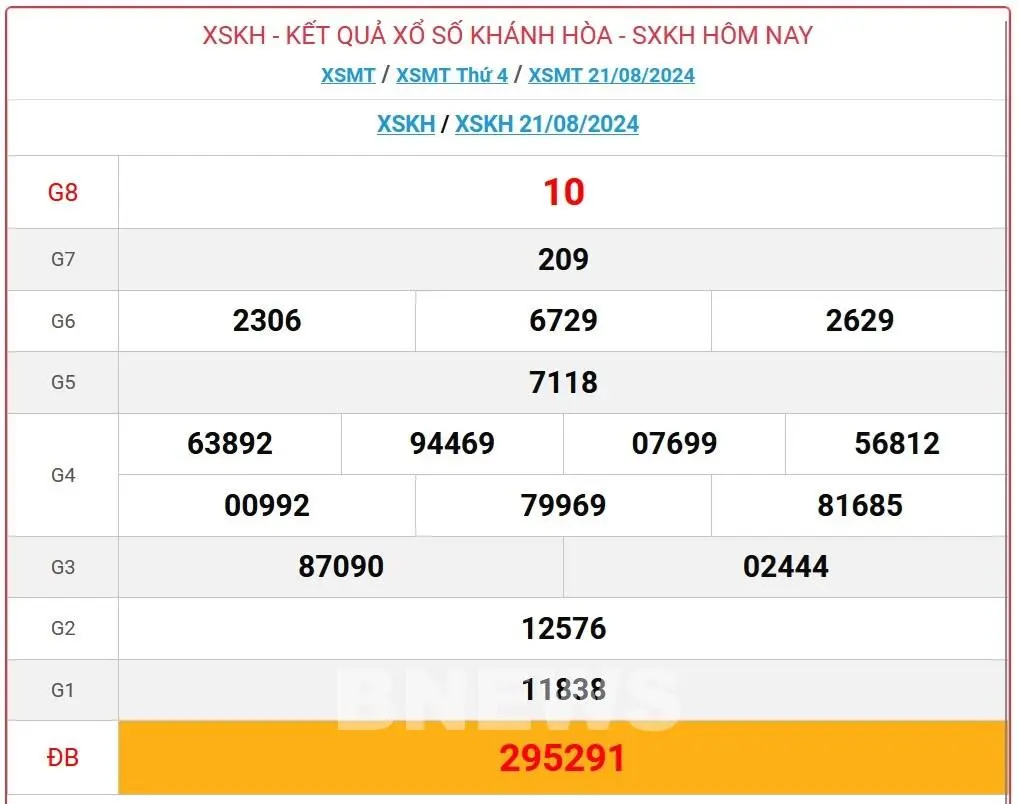 Soi Cầu Xổ Số Khánh Hòa – Bí Kíp Dự Đoán Chuẩn Xác Từ Chuyên Gia Ku Casino