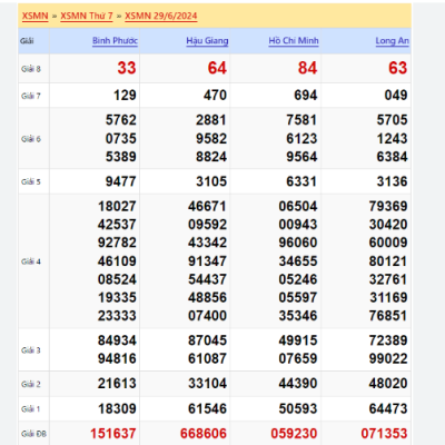 Soi Cầu 666 Rồng Bạch Kim Miễn Phí Chính Xác 100%: Hướng Dẫn Chi Tiết và Những Điều Cần Biết Ku11
