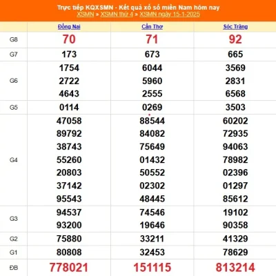 XSMN 15-1-2025: Chiến Thuật Soi Cầu Đặc Biệt Giúp Tân Thủ Thắng Lớn Cùng tài kubet