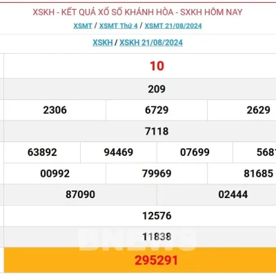 Soi Cầu Xổ Số Khánh Hòa – Bí Kíp Dự Đoán Chuẩn Xác Từ Chuyên Gia Ku Casino 