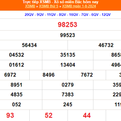 Soi Cầu XSMB 02-08-2024 – Dự đoán MB  Chốt Cầu XS Miền Bắc cùng Ku Casino