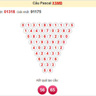 Soi Cầu XSMB 22-06-2025 – Dự Đoán MB Chốt Cầu XS Miền Bắc tại trang chủ kubet