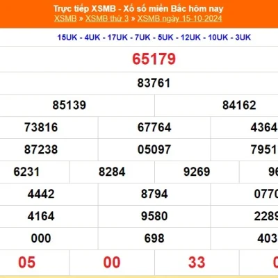 Soi Cầu XSMB 15-10-2025 – Dự đoán XS Miền Bắc Chính Xác và Chiến Thuật  ku casino đăng nhập