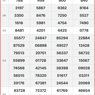Soi Cầu XSMN 20-10-2025 – Dự Đoán XSMN Giờ Vàng Cùng kubet77 – ku casino